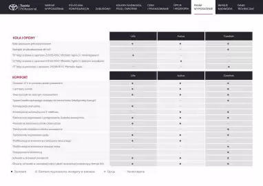 Toyota gazetka | Proace electric Strona 18