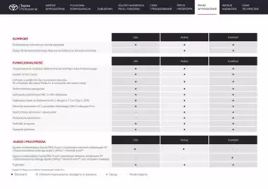 Toyota gazetka | Proace electric Strona 19