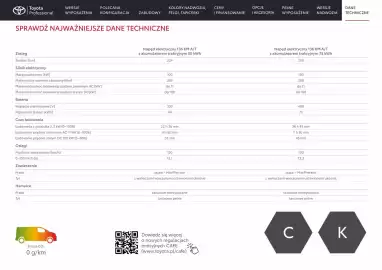 Toyota gazetka | Proace electric Strona 24