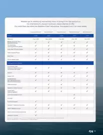 Flight Centre brochure Page 75
