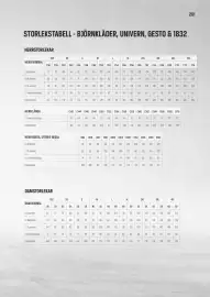 Swedol reklamblad Sida 201