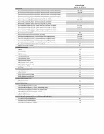 Catalogue Citroën page 7