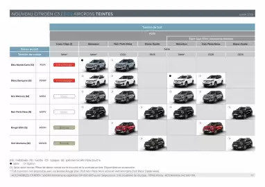 Catalogue Citroën page 17