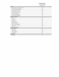 Catalogue Citroën page 127