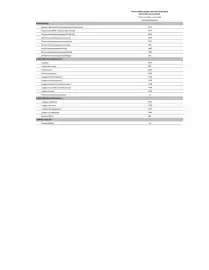 Catalogue Citroën page 148