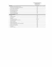 Catalogue Citroën page 206