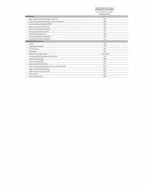 Catalogue Citroën page 257