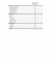 Catalogue Citroën page 264