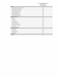 Catalogue Citroën page 272