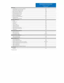 Catalogue Citroën page 322