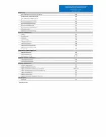 Catalogue Citroën page 332