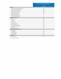 Catalogue Citroën page 379