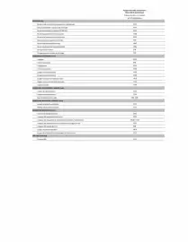 Catalogue Citroën page 74