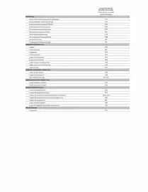 Catalogue Citroën page 95