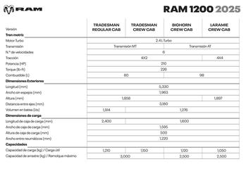 Catálogo RAM Página 2