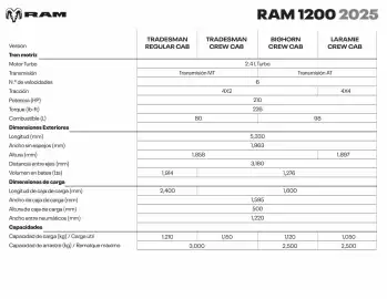 Catálogo RAM Página 2