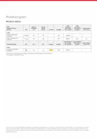 Toyota tilbudsavis Side 2