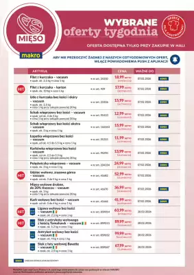 Makro gazetka (ważność do 28-02)