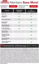 JC Penney weekly ad Page 41