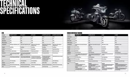 Harley Davidson catalogue Page 37