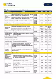 Catálogo Banco del Pichincha Página 16