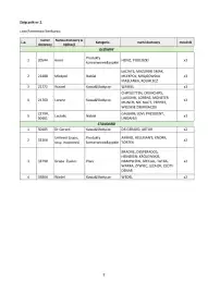 Makro gazetka Strona 9