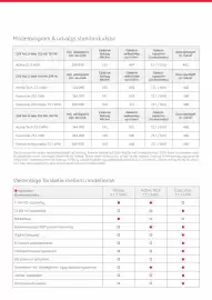 Toyota tilbudsavis Side 2