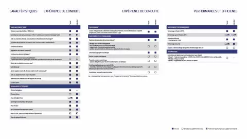 Catalogue Ford page 10