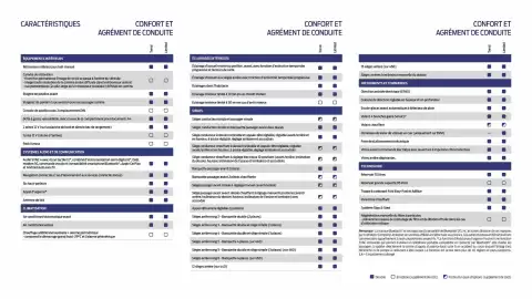 Catalogue Ford page 11