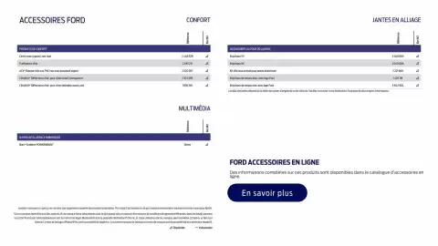 Catalogue Ford page 15