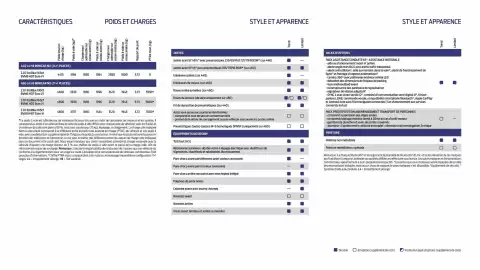 Catalogue Ford page 9