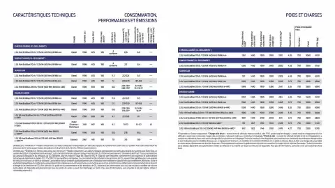 Catalogue Ford page 15
