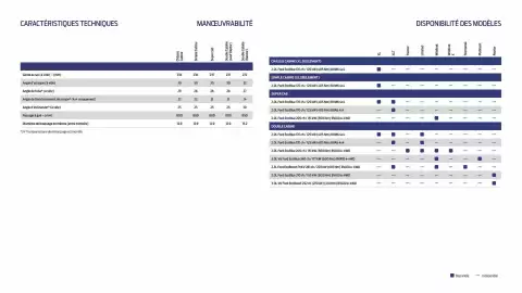 Catalogue Ford page 17