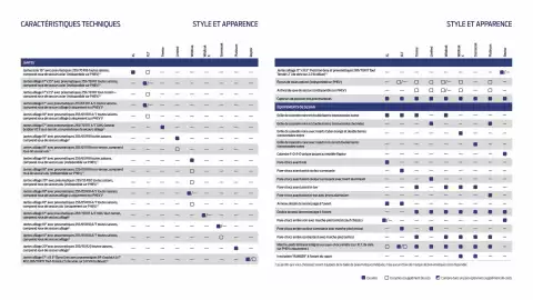 Catalogue Ford page 18