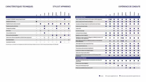 Catalogue Ford page 19