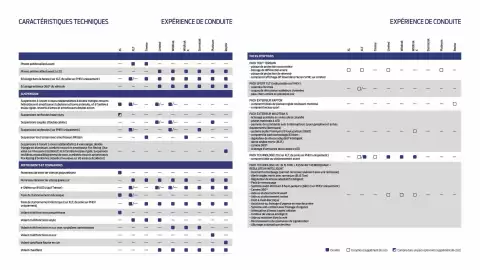 Catalogue Ford page 20