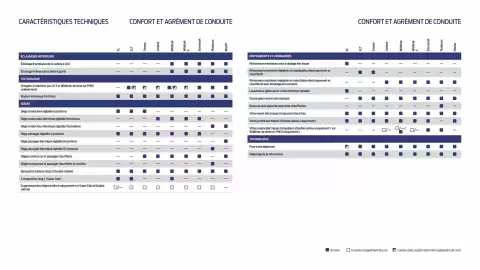 Catalogue Ford page 24