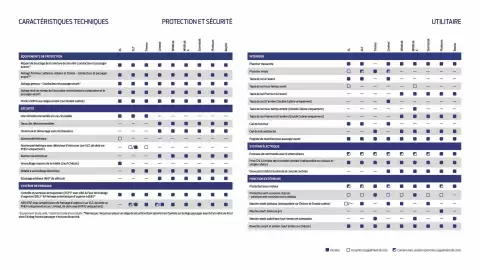 Catalogue Ford page 25