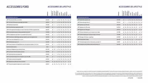 Catalogue Ford page 27