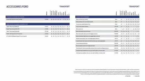 Catalogue Ford page 28