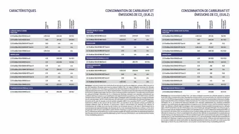 Catalogue Ford page 13