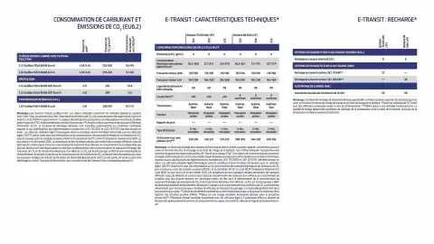 Catalogue Ford page 14