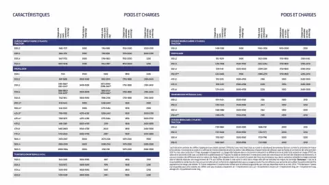 Catalogue Ford page 16