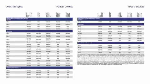 Catalogue Ford page 17