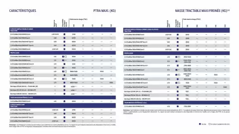 Catalogue Ford page 18