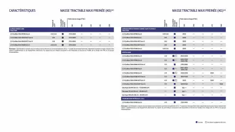 Catalogue Ford page 19