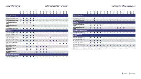 Catalogue Ford page 20