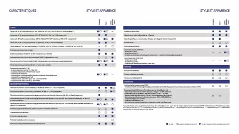 Catalogue Ford page 21