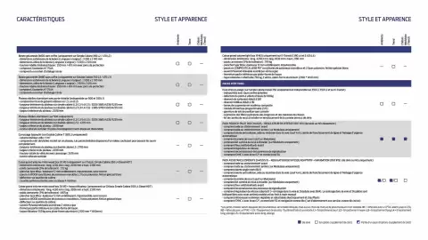 Catalogue Ford page 22