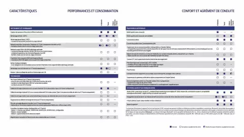 Catalogue Ford page 24